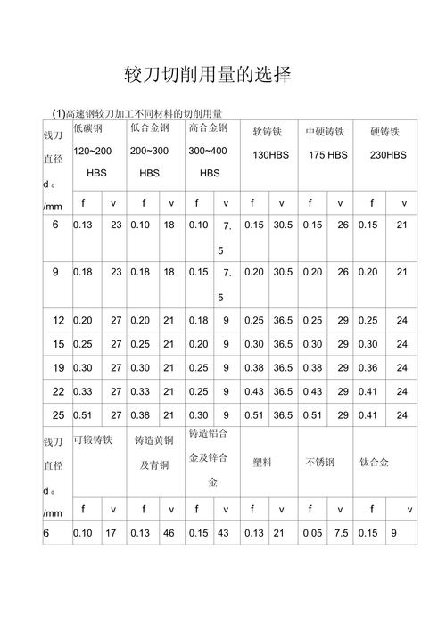 铰削参数怎么给？别死记硬背