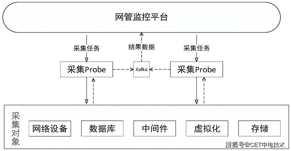 大数据用户隐私数据收集流程图