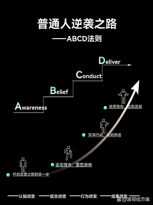 四、遇到问题,普通人能做的三条路