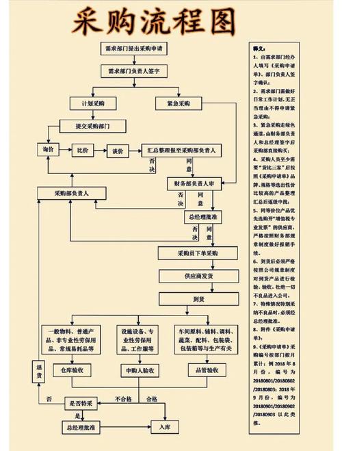 不同需求怎么点，直接抄作业就对了