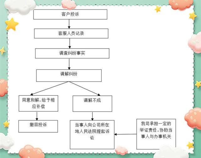 国际私法冲突规范适用流程图