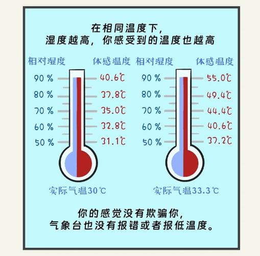 四、温度与湿度：细无声的干扰
