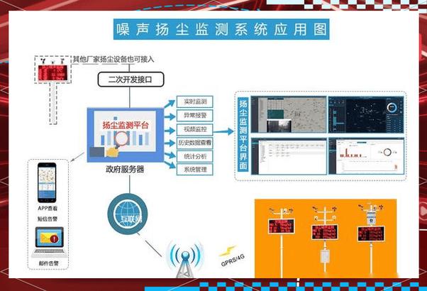 计算机视觉小目标检测扬尘工地误判示意图