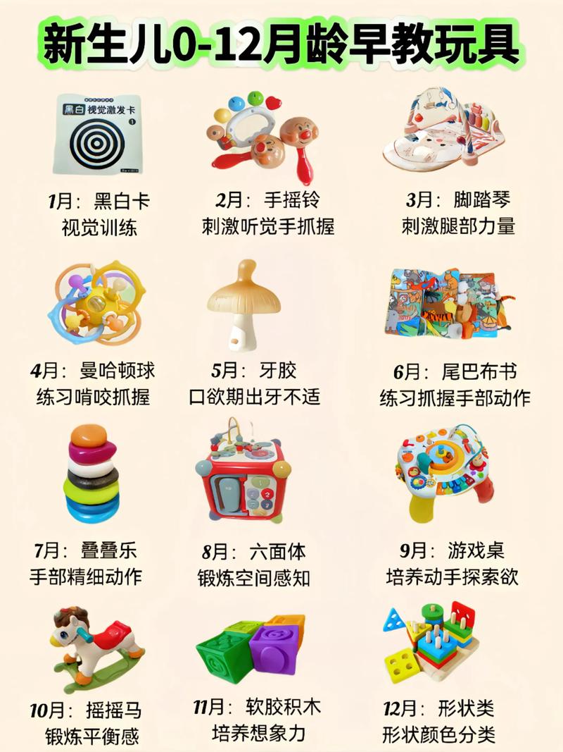不同月龄挑早教玩具,按这个思路来准没错