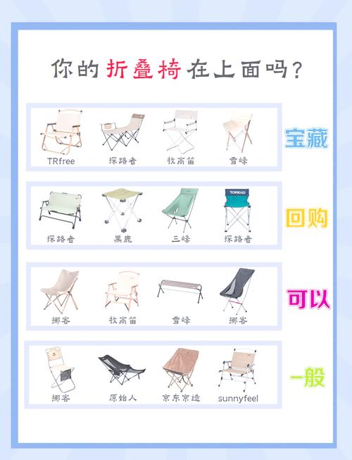折叠家具使用保养常见问题