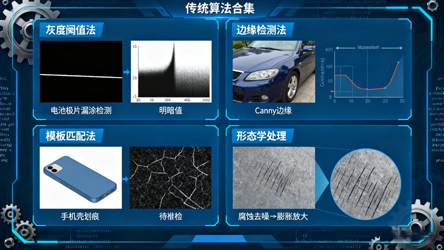 机器视觉工业质检深度学习缺陷检测对比图