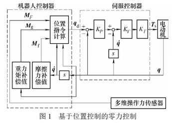 协作机器人安全碰撞检测示意图