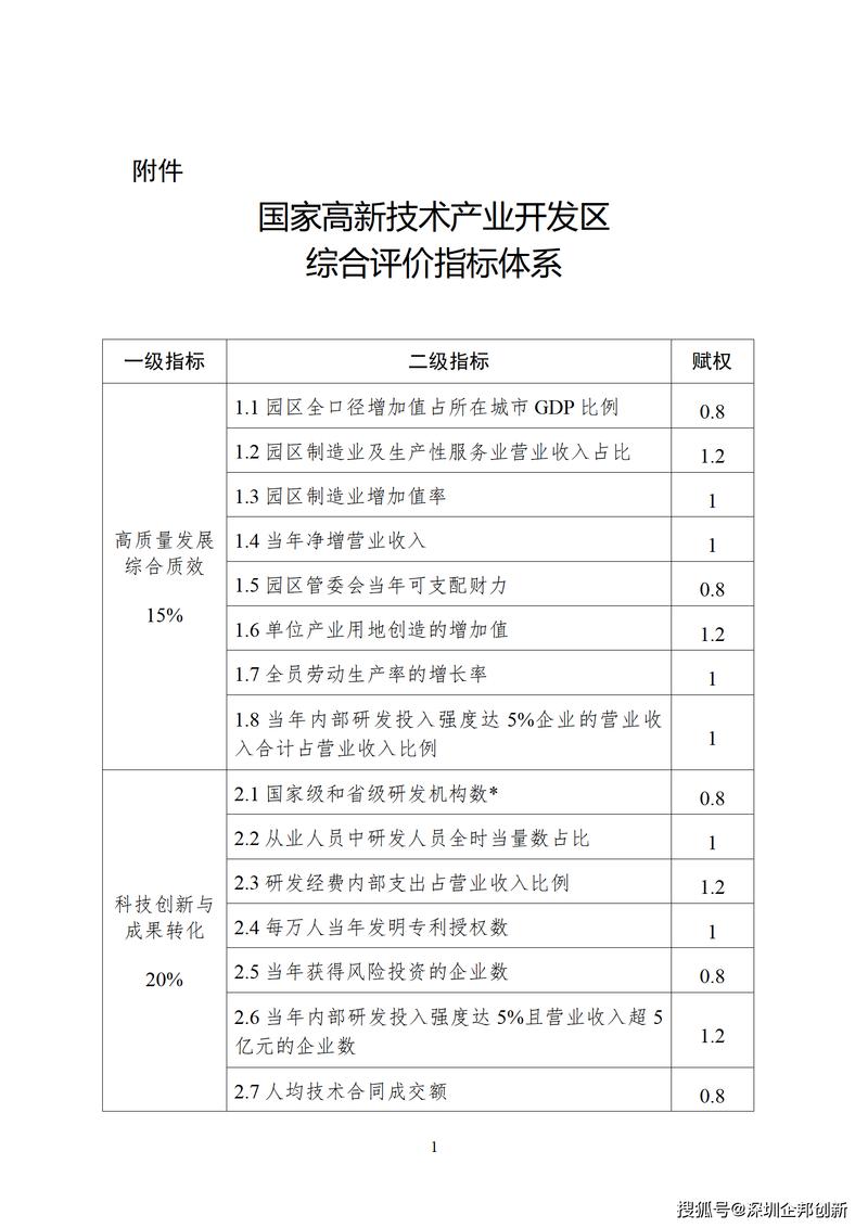 传统产学研合作评价指标占比统计图