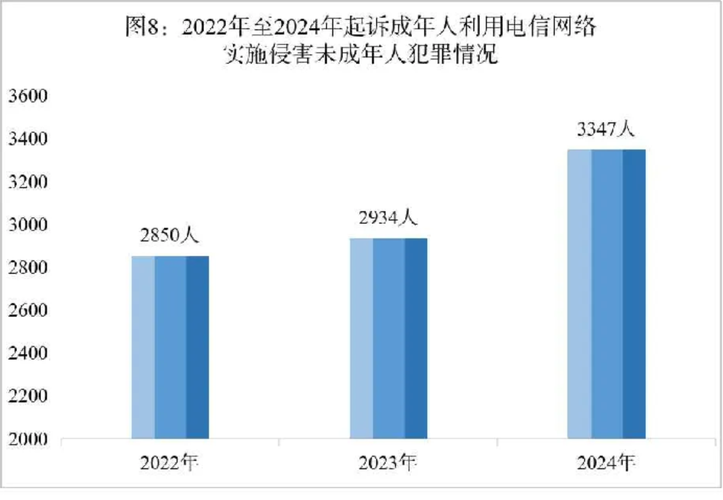 2020-2024涉视频封面侵权案件增长统计图
