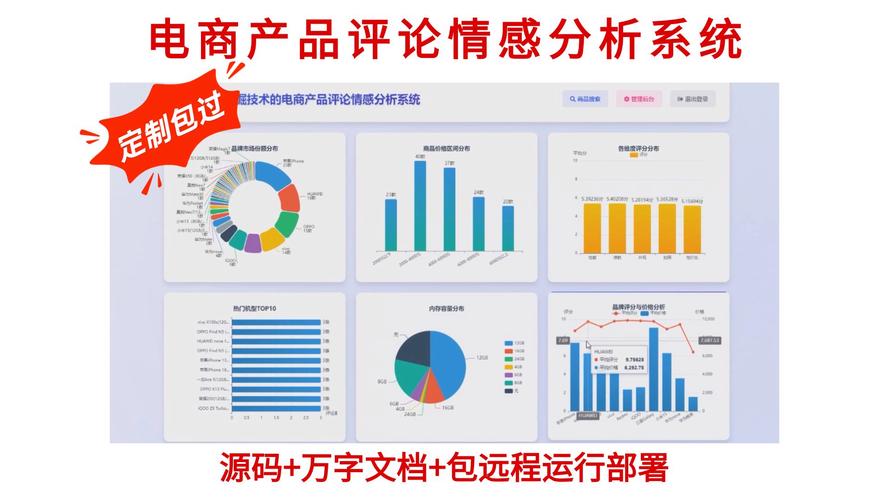奶茶店用户点评情感分析标注示例图