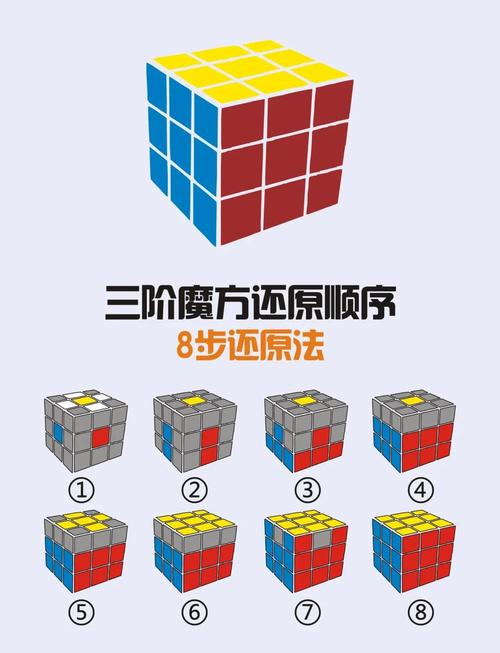 三、避坑与进阶技巧