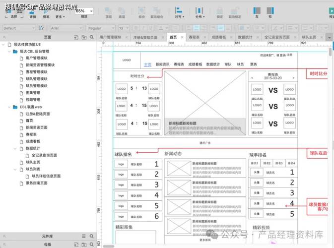 高阶玩家是怎么写RP的？四个核心框架