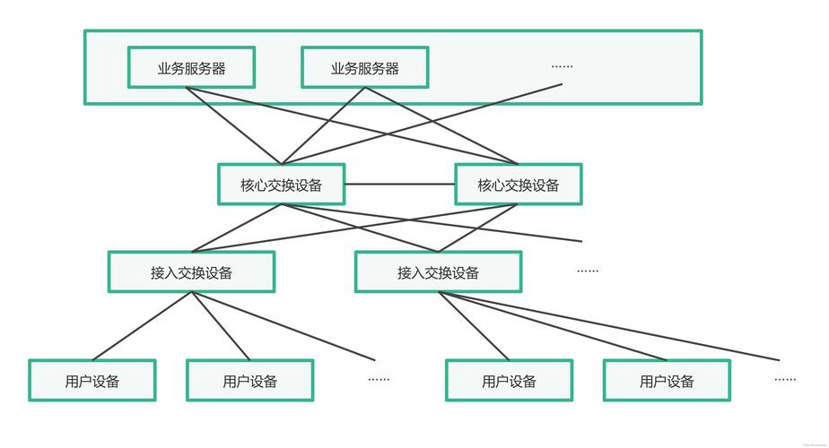 网站内链主题网状结构示意图