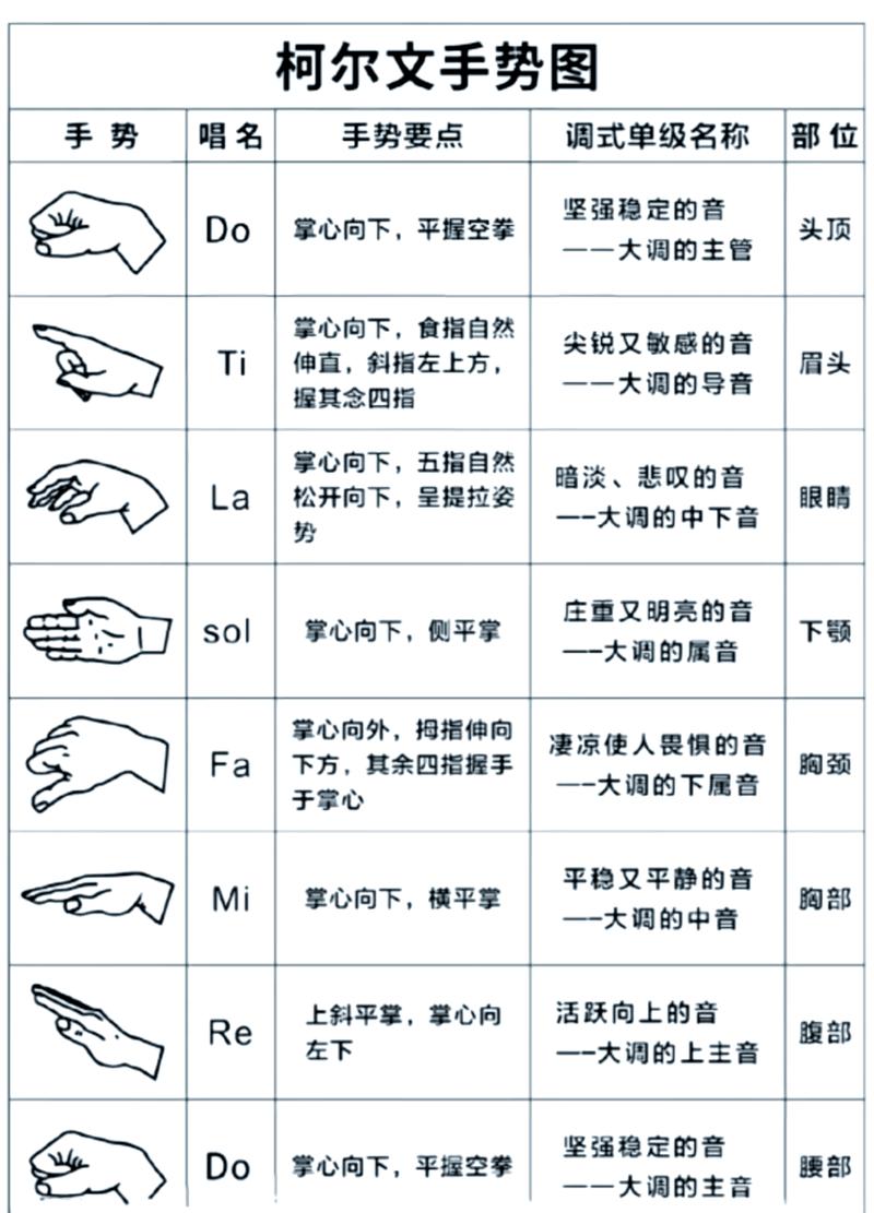 小学音乐课学生做简谱do re mi柯尔文手势活动图
