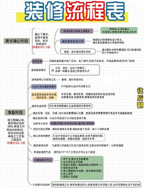 装修怎么按“年限思维”来做决策?