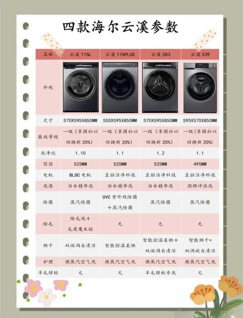 除了洗衣机,这些家电评测的坑我也踩过
