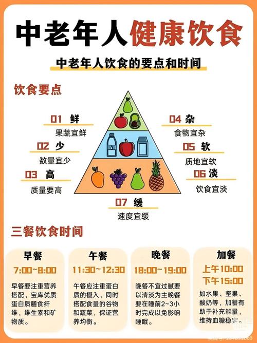 不同体质重口饮食偏好对比图