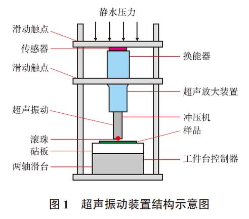 旋转超声加工振动单元结构示意图