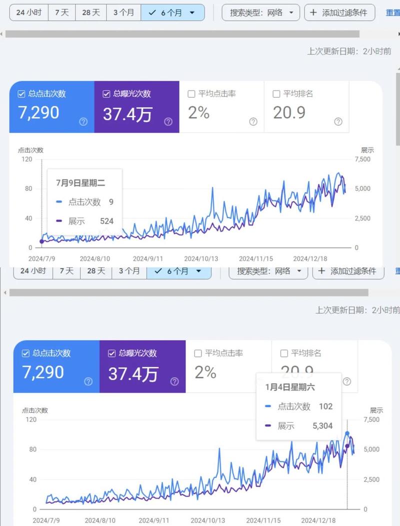 SEO实用指南：核心网页指标优化实操分享-天天任务