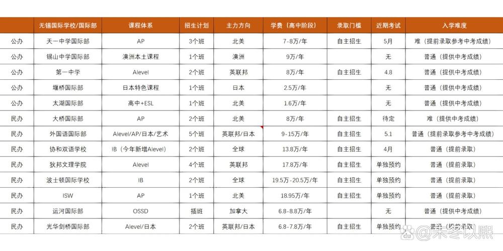 出国留学:那些中介不会告诉你的大实话-如东教育网