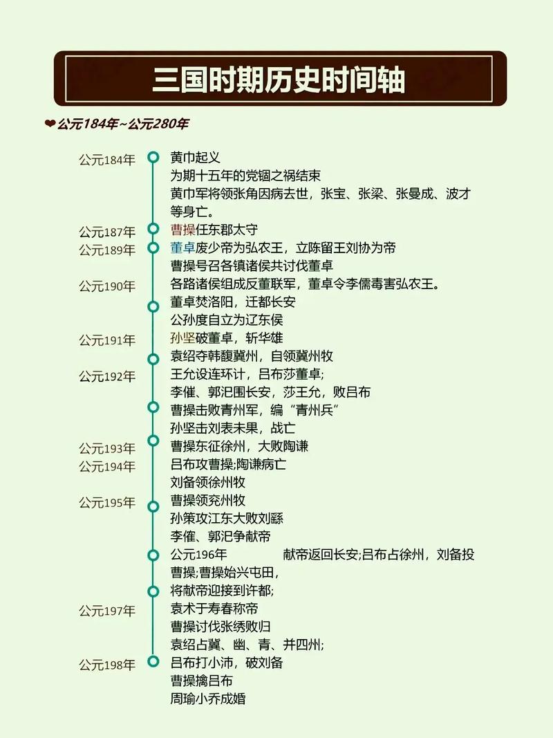学生用时间轴梳理三国历史的学习场景