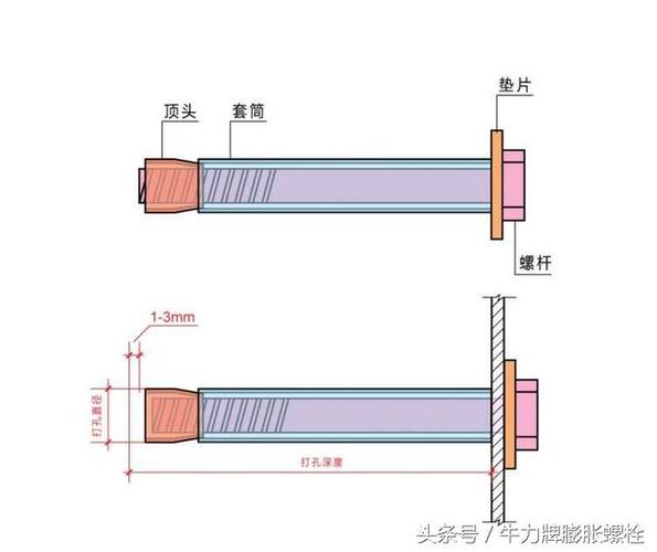 吊灯膨胀螺栓安装步骤图解