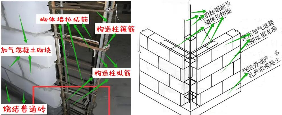 红砖墙拉结筋施工示意图