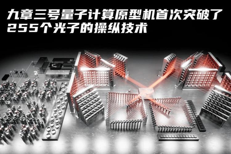 量子计算原型机九章光路系统