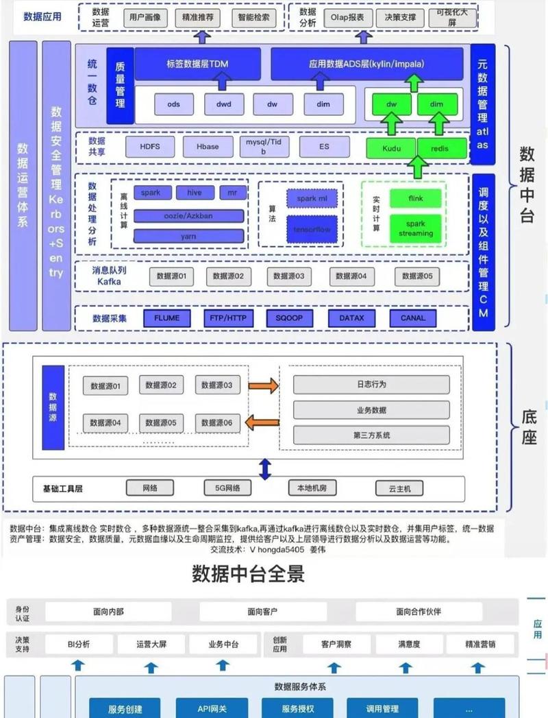 工业数据中台混乱连接示意图