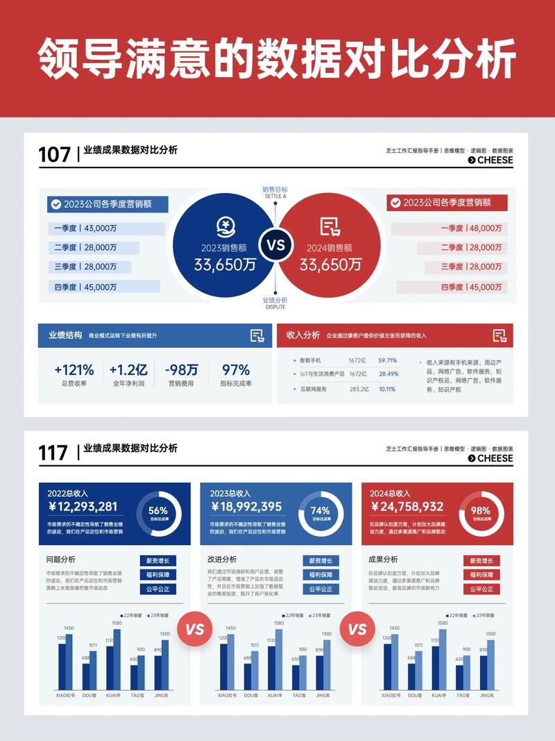 PPT数据图表可视化案例对比