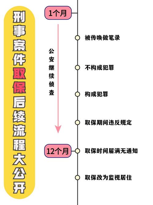 我国刑事案件取保候审流程示意图
