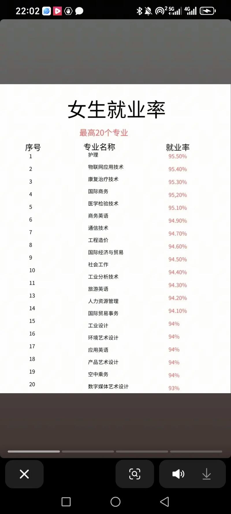 排名高 ≠ 你学得好 ≠ 就业好