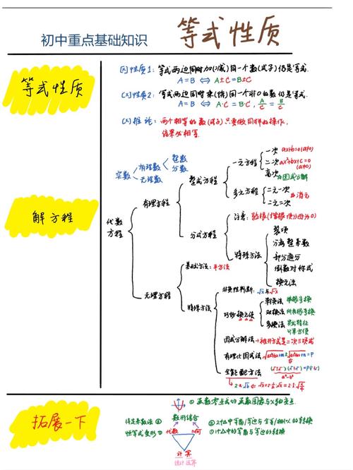 三个小方法，帮孩子真正吃透等式性质1