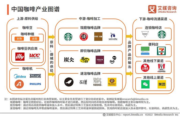 现磨咖啡全链路成本构成拆解示意图