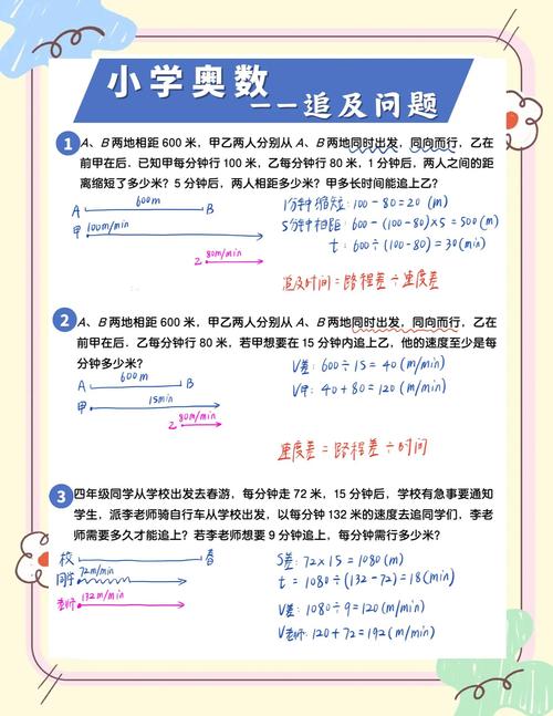收个尾:别去追什么智能算法