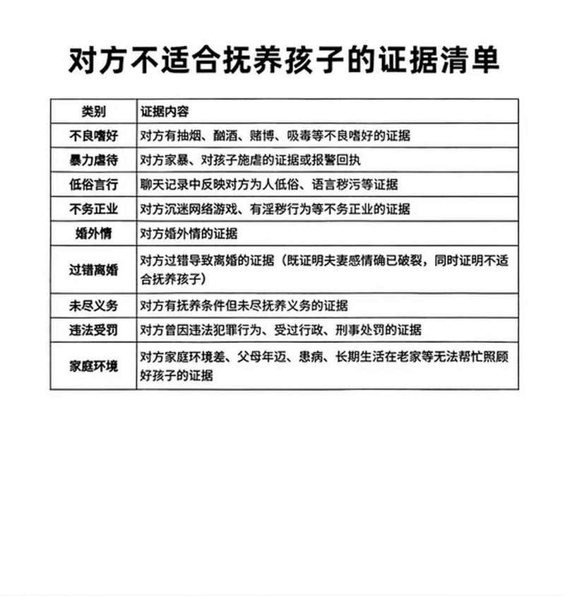 子女抚养权诉讼证据留存手写清单