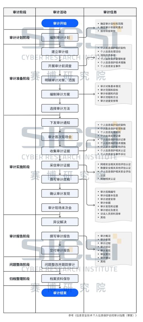 个人信息保护法第38条合规路径流程图