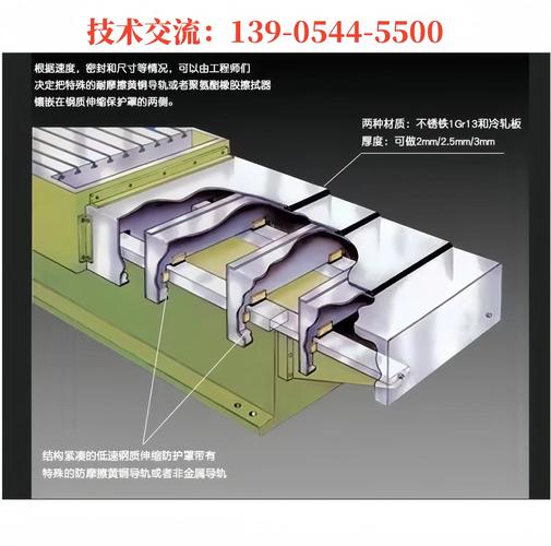 人机工程学设计的机床防护罩