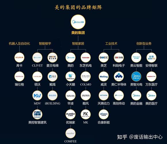 2、 多品牌矩阵信息混淆