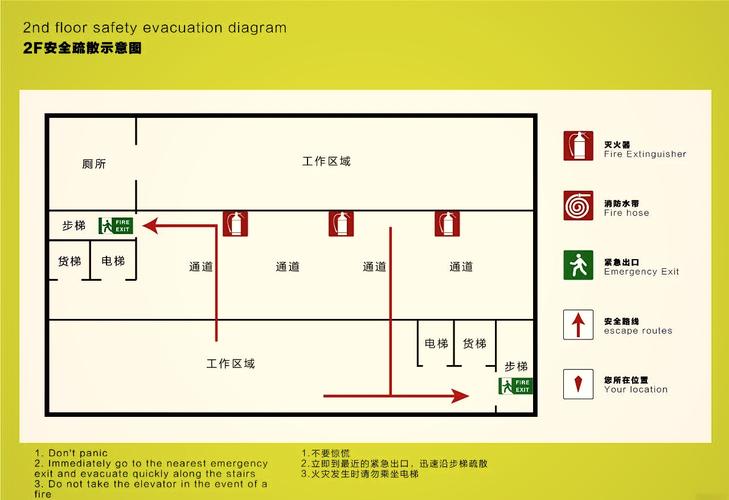 商业场所防火标识安装规范示意图