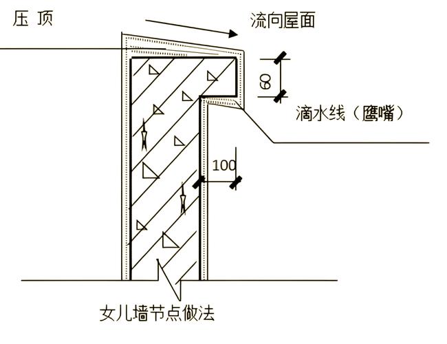 窗洞防水节点剖面示意图附滴水线和窗台排水坡