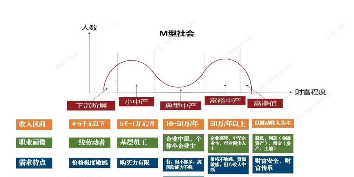 自由职业者成本构成图表