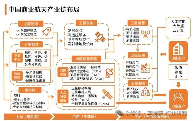 产业链正在发生的变化与未来预判