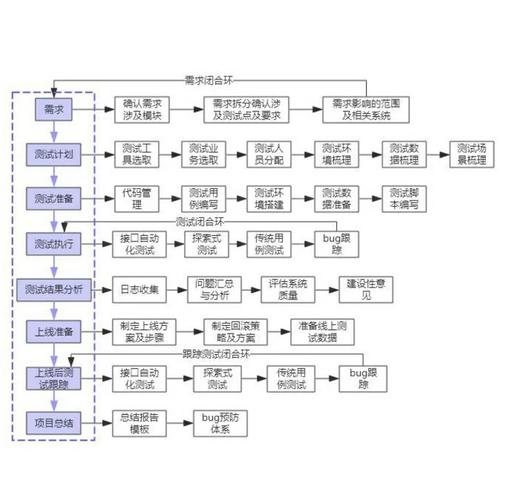 当系统崩在大促场：混沌工程教给我们的反脆弱生存法