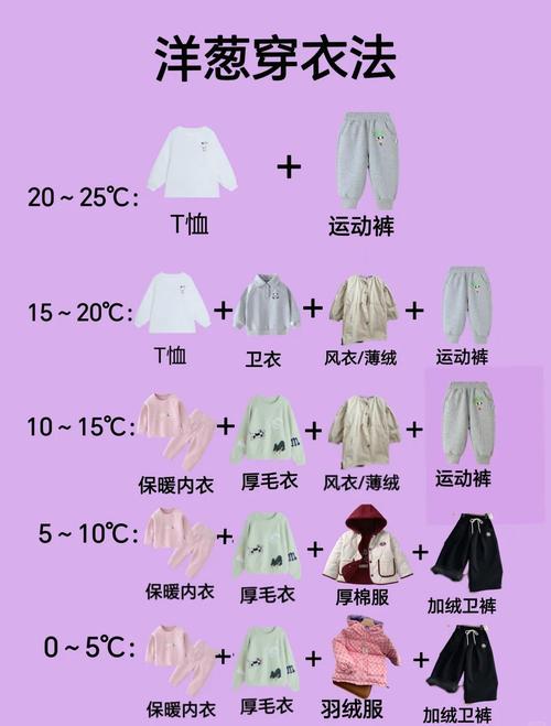 不同月龄宝宝分层穿衣搭配实拍图