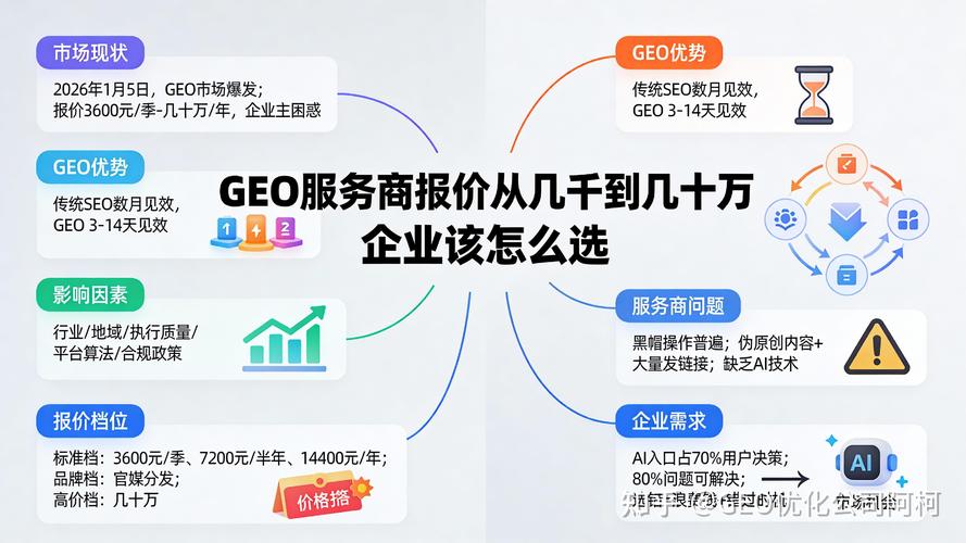 1、怎么选适合自己的GEO服务商