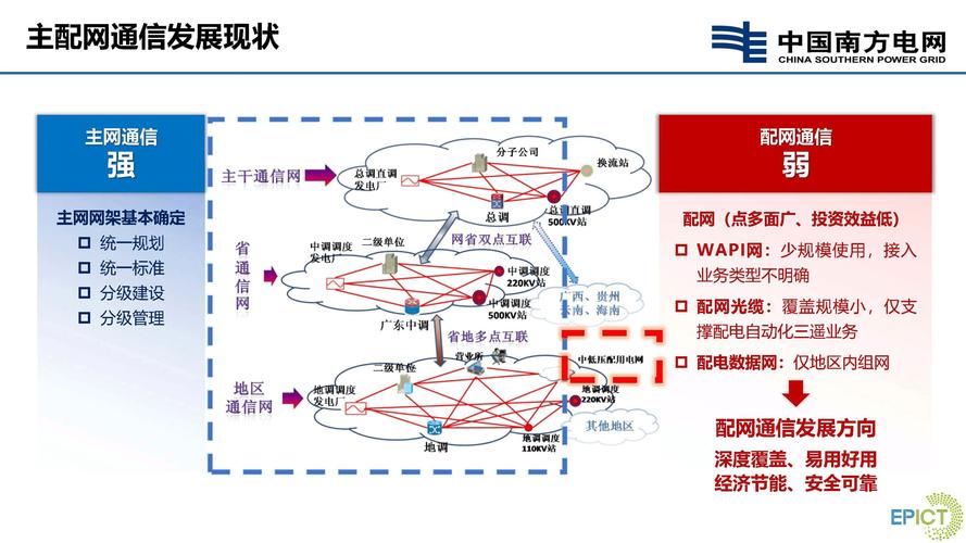 通信与部署：网络这条腿不能瘸