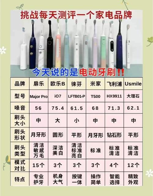 不同刷毛硬度刷头大小的牙刷对比图