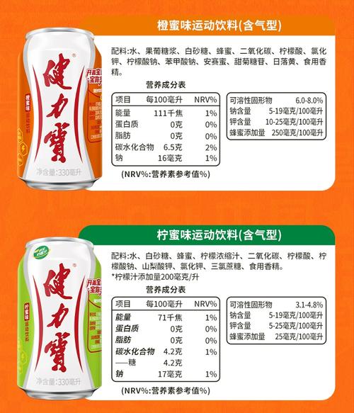 市售常见运动饮料营养成分表