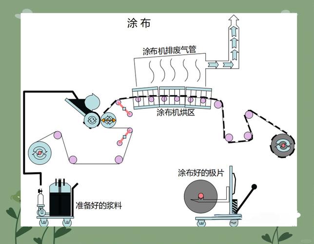 工业车间操作工用抹布解决设备振动问题示意